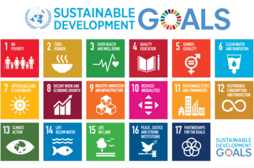 SDGs